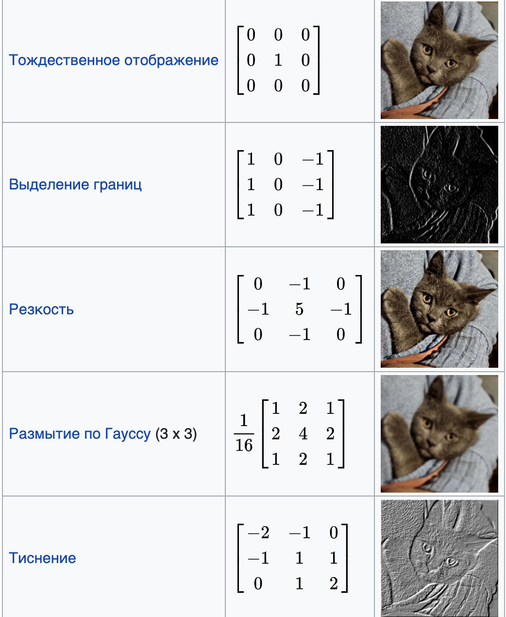 Источник: Википедия