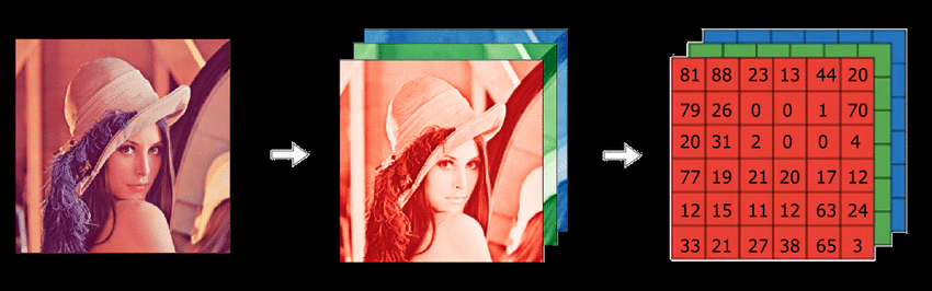 Источник: researchgate.net   