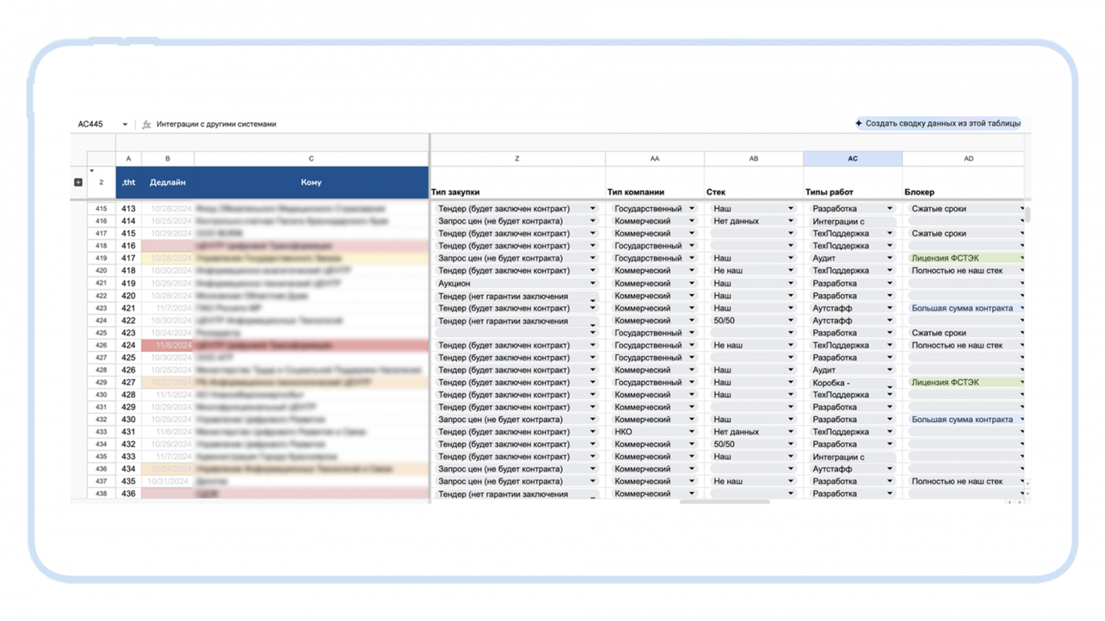 Результат работы AI-помощника для подбора тендеров. Источник