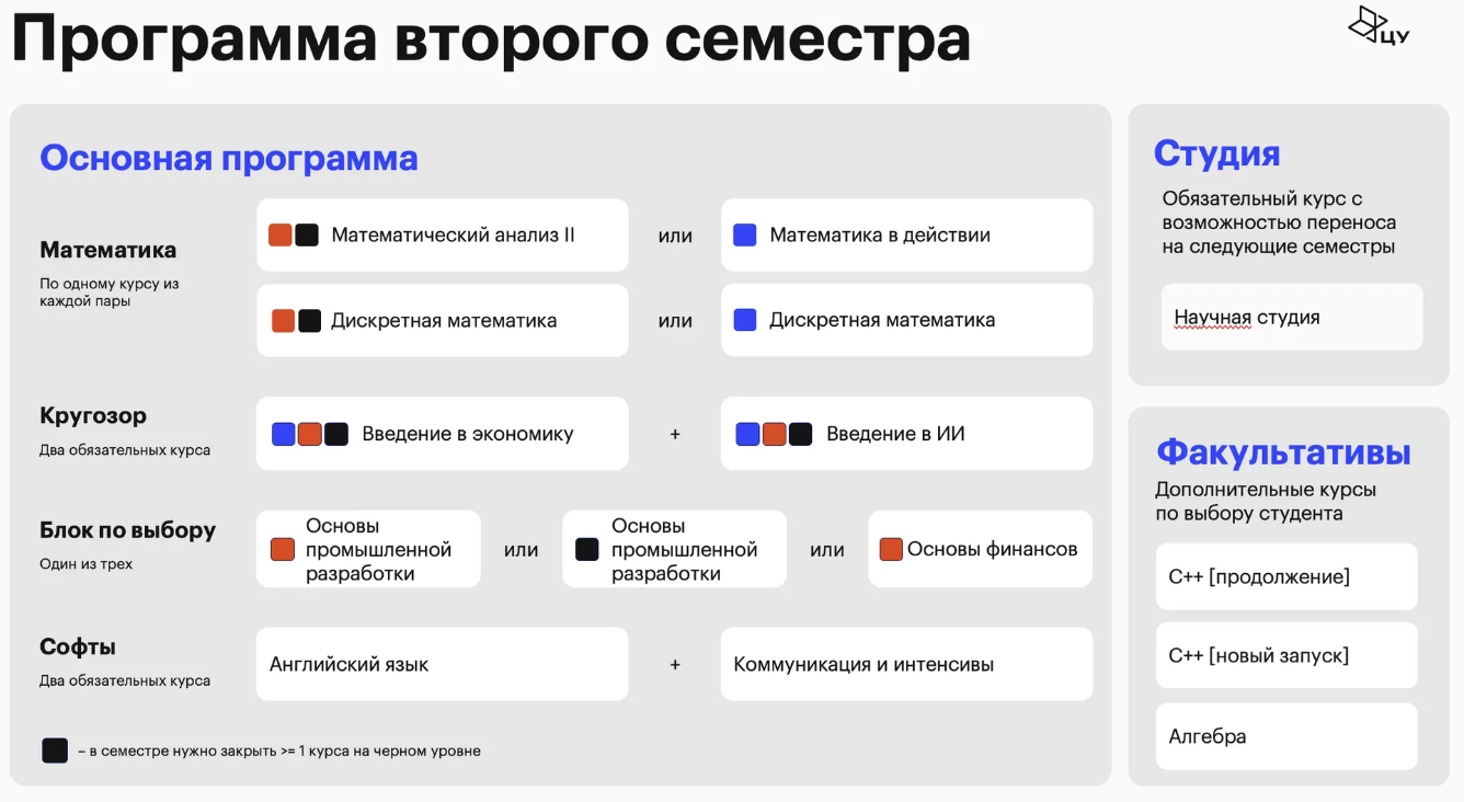 Я студент первого набора бакалавриата Центрального Университета - 1