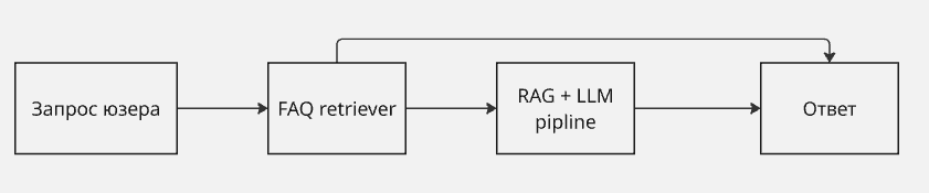 Cache-Augmented Generation против RAG: как ускорить инференс без потери качества - 5 Cache-Augmented Generation против RAG: как ускорить инференс без потери качества - 5