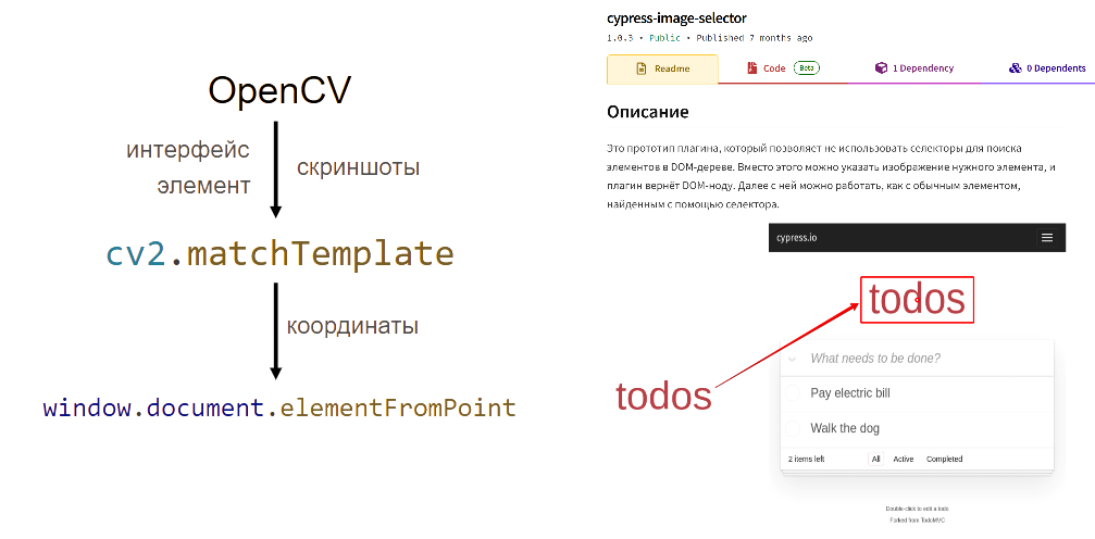 Это не BDD, это другое. Путь от кода к BugBuster — платформе автоматизации тестирования на естественном языке - 12 Это не BDD, это другое. Путь от кода к BugBuster — платформе автоматизации тестирования на естественном языке - 12