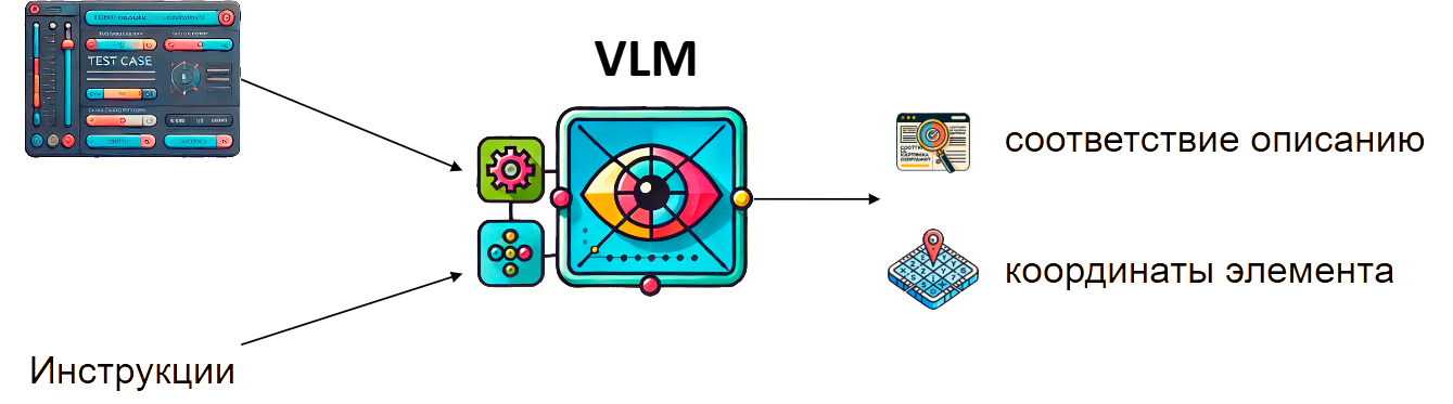 Это не BDD, это другое. Путь от кода к BugBuster — платформе автоматизации тестирования на естественном языке - 14 Это не BDD, это другое. Путь от кода к BugBuster — платформе автоматизации тестирования на естественном языке - 14