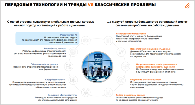 Передовые тренды VS классические проблемы