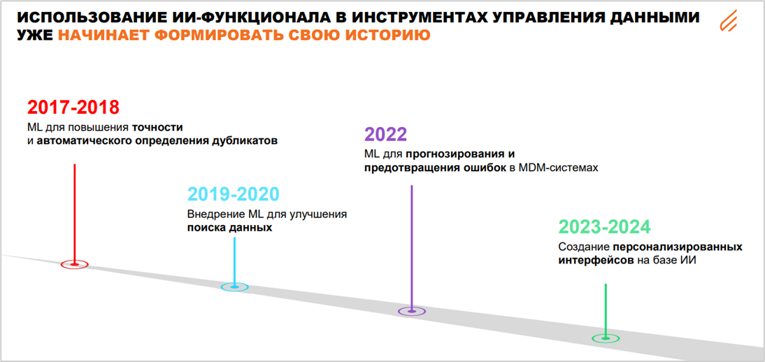Использование ИИ в MDM-систеах уже начинает формировать свою историю