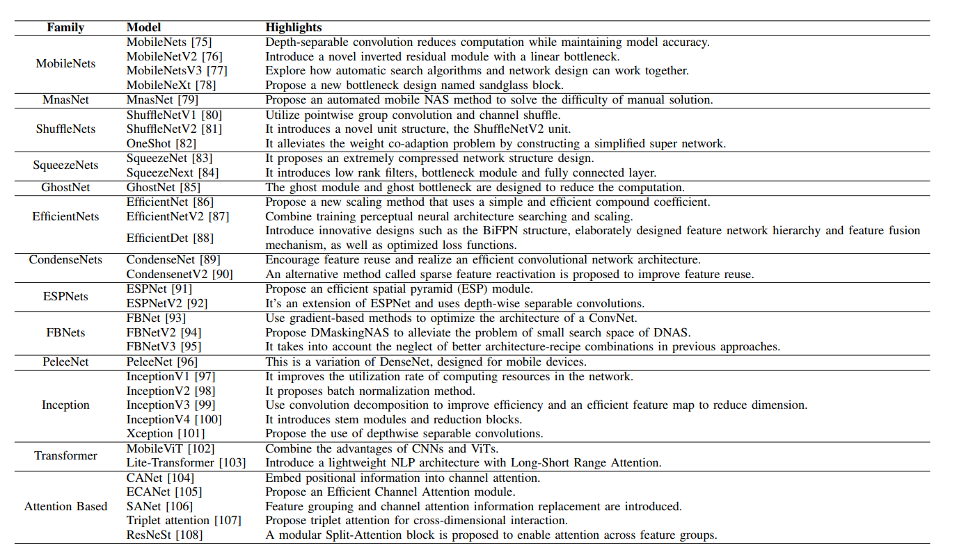 Легковесные архитектуры. Источник изображения