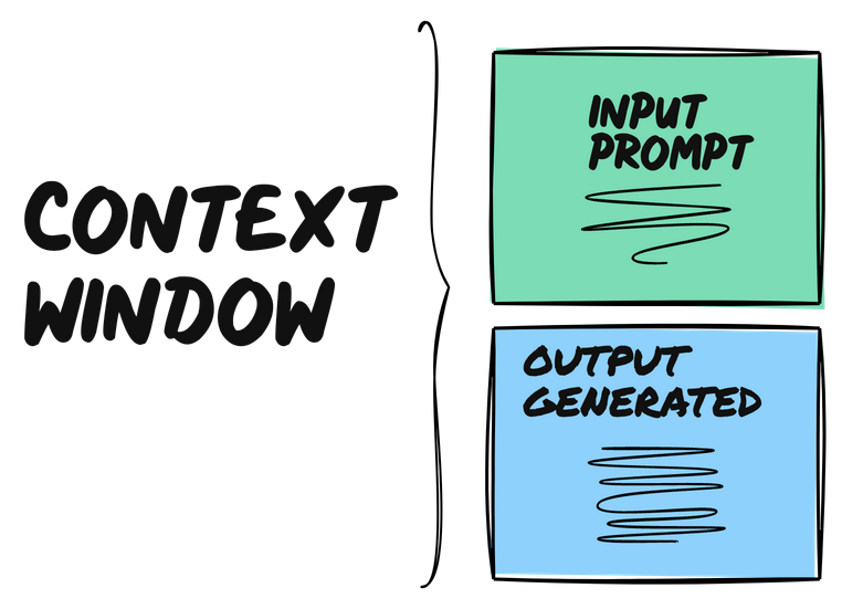 Контекстное окно