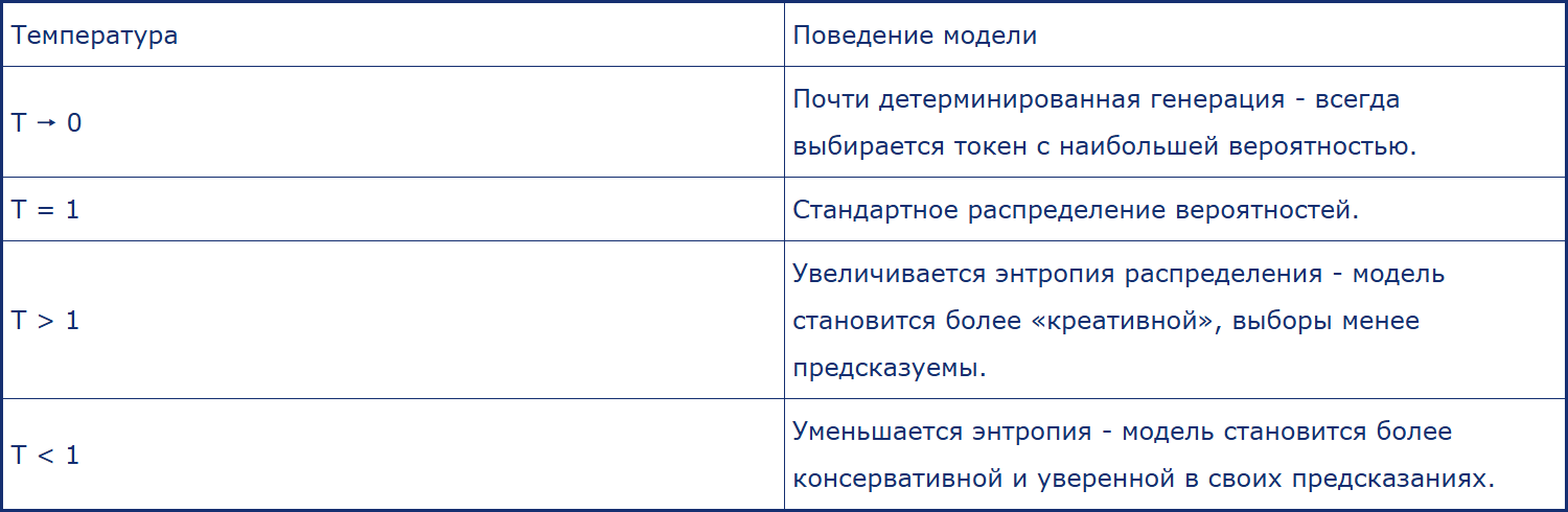 Ключевые понятия LLM - 38