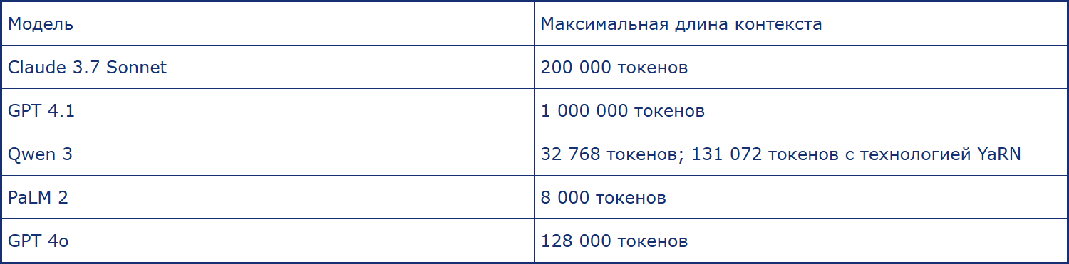 Ключевые понятия LLM - 4