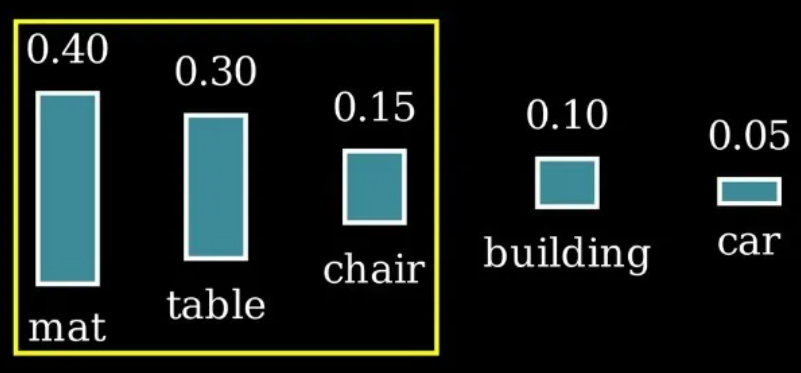 Ключевые понятия LLM - 47