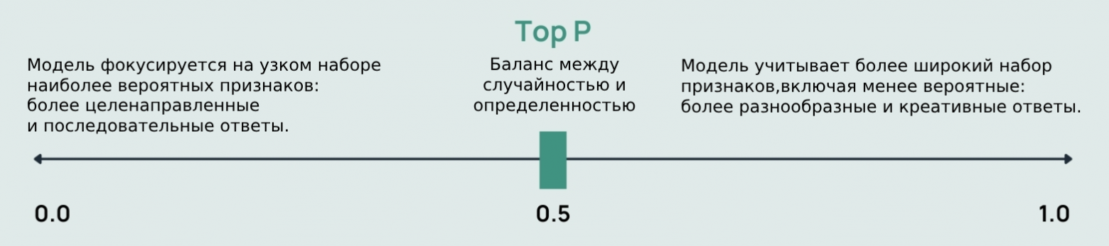 Ключевые понятия LLM - 49