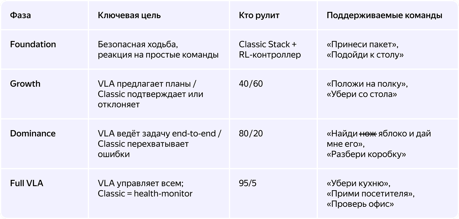 Когда LLM — это не чат, а мозг: путь к VLA‑архитектуре - 4 Когда LLM — это не чат, а мозг: путь к VLA‑архитектуре - 4