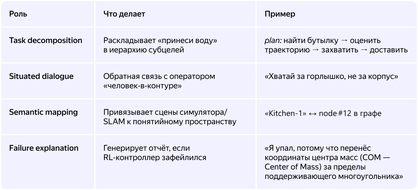 Когда LLM — это не чат, а мозг: путь к VLA‑архитектуре - 6 Когда LLM — это не чат, а мозг: путь к VLA‑архитектуре - 6