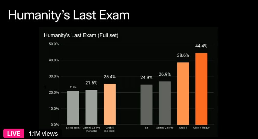 Нейро-дайджест: ключевые события мира AI за 2-ю неделю июля 2025 - 2 Нейро-дайджест: ключевые события мира AI за 2-ю неделю июля 2025 - 2