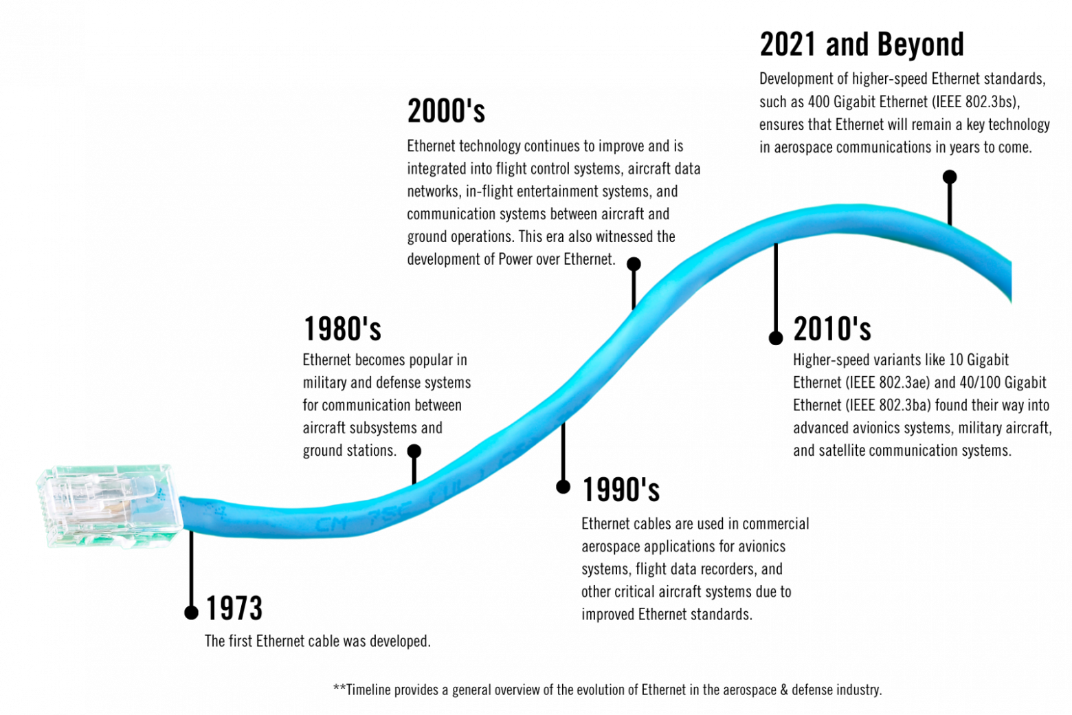 Связанные одной сетью: что происходит в мире высокой скорости передачи данных - 5