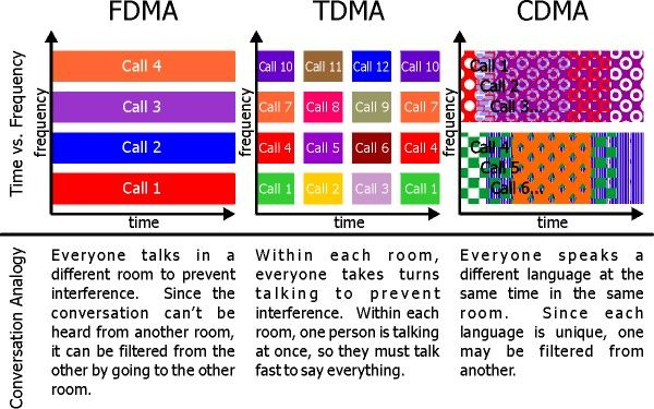 Связанные одной сетью: что происходит в мире высокой скорости передачи данных - 6