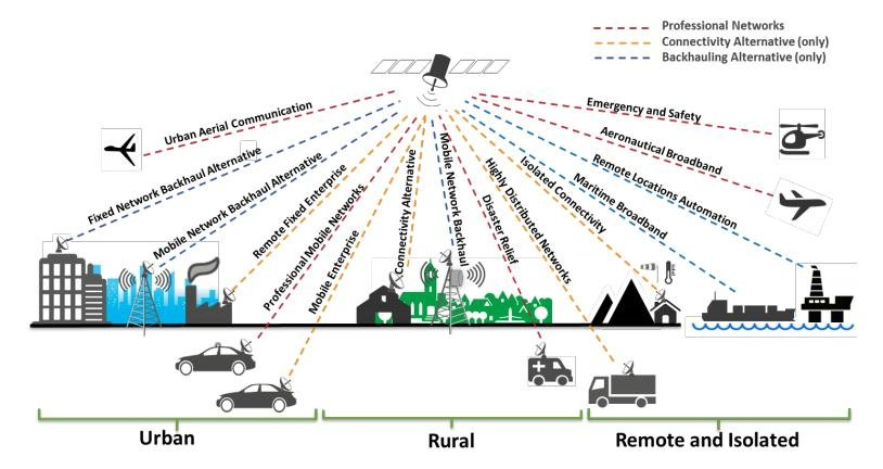Связанные одной сетью: что происходит в мире высокой скорости передачи данных - 9