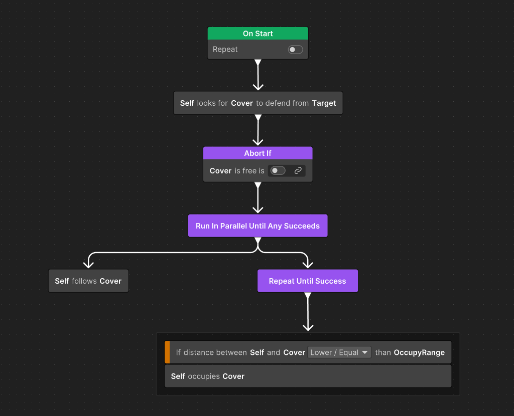 Пример действия “найди укрытие”