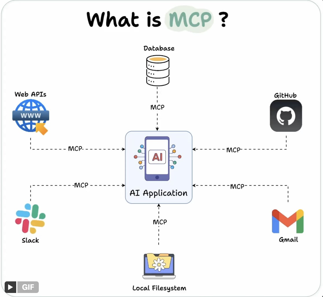 Claude как операционная система для работы - 3