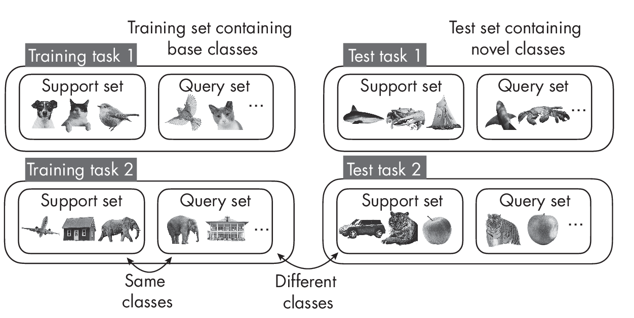 Рисунок 1.2: Классы встречающиеся во время обучения и валидации
