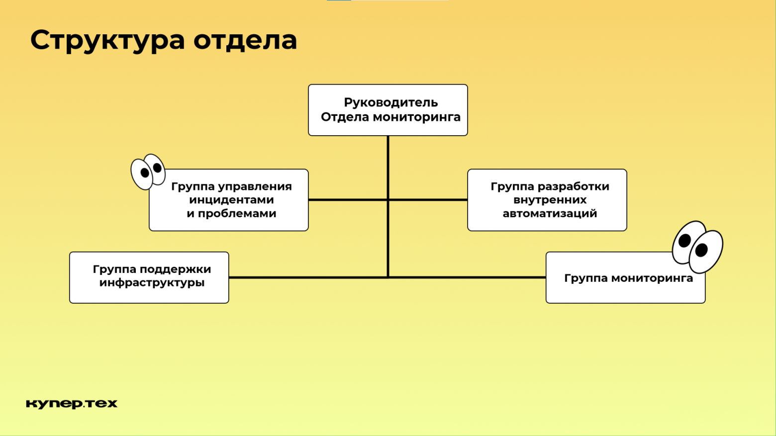 Как работать с инцидентами, когда на кону большие деньги - 2 Как работать с инцидентами, когда на кону большие деньги - 2