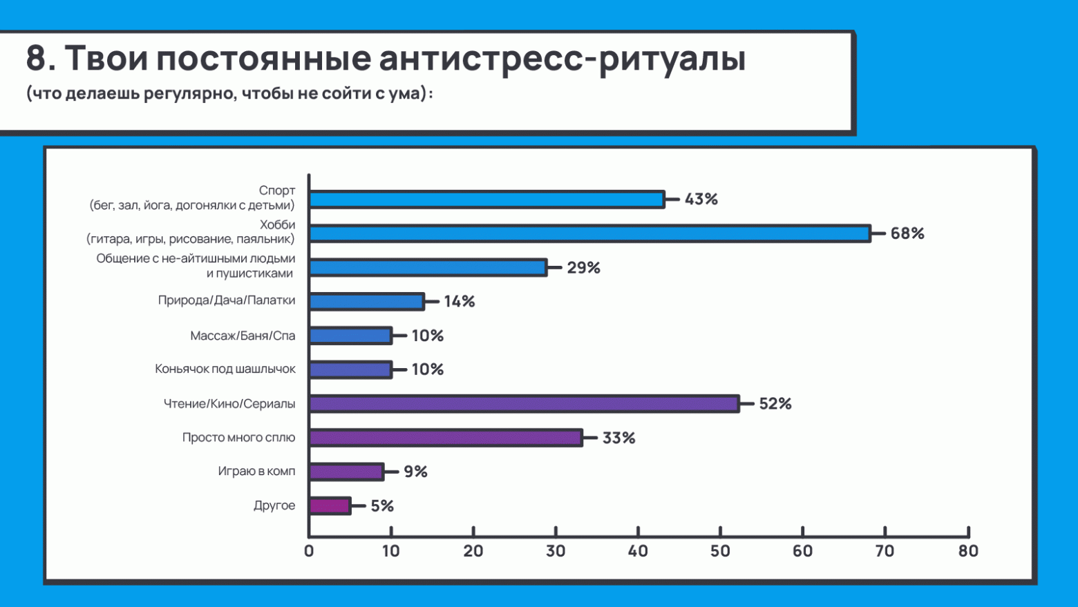 Код красный: как разработчику превратить негативный фидбек в позитивный результат - 10 Код красный: как разработчику превратить негативный фидбек в позитивный результат - 10