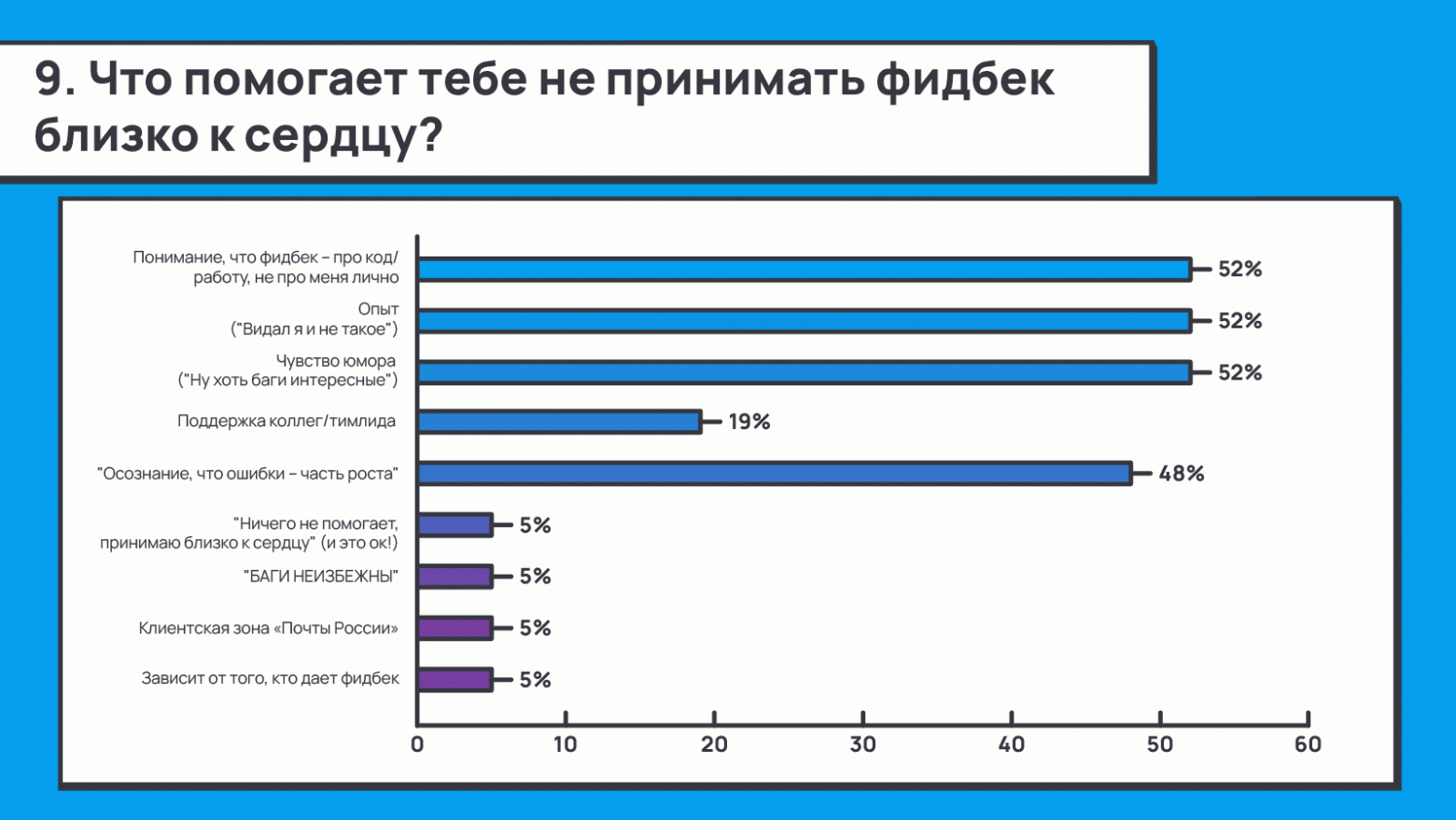 Код красный: как разработчику превратить негативный фидбек в позитивный результат - 11 Код красный: как разработчику превратить негативный фидбек в позитивный результат - 11