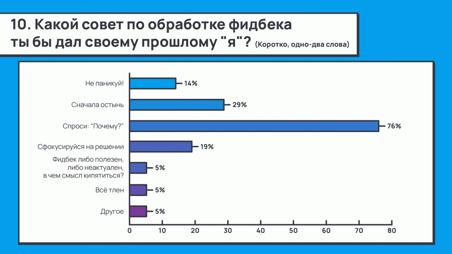 Код красный: как разработчику превратить негативный фидбек в позитивный результат - 12 Код красный: как разработчику превратить негативный фидбек в позитивный результат - 12