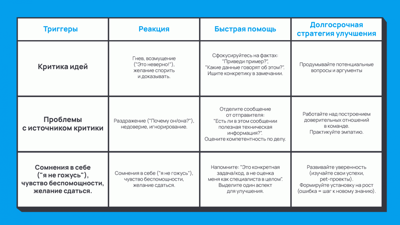 Код красный: как разработчику превратить негативный фидбек в позитивный результат - 13 Код красный: как разработчику превратить негативный фидбек в позитивный результат - 13