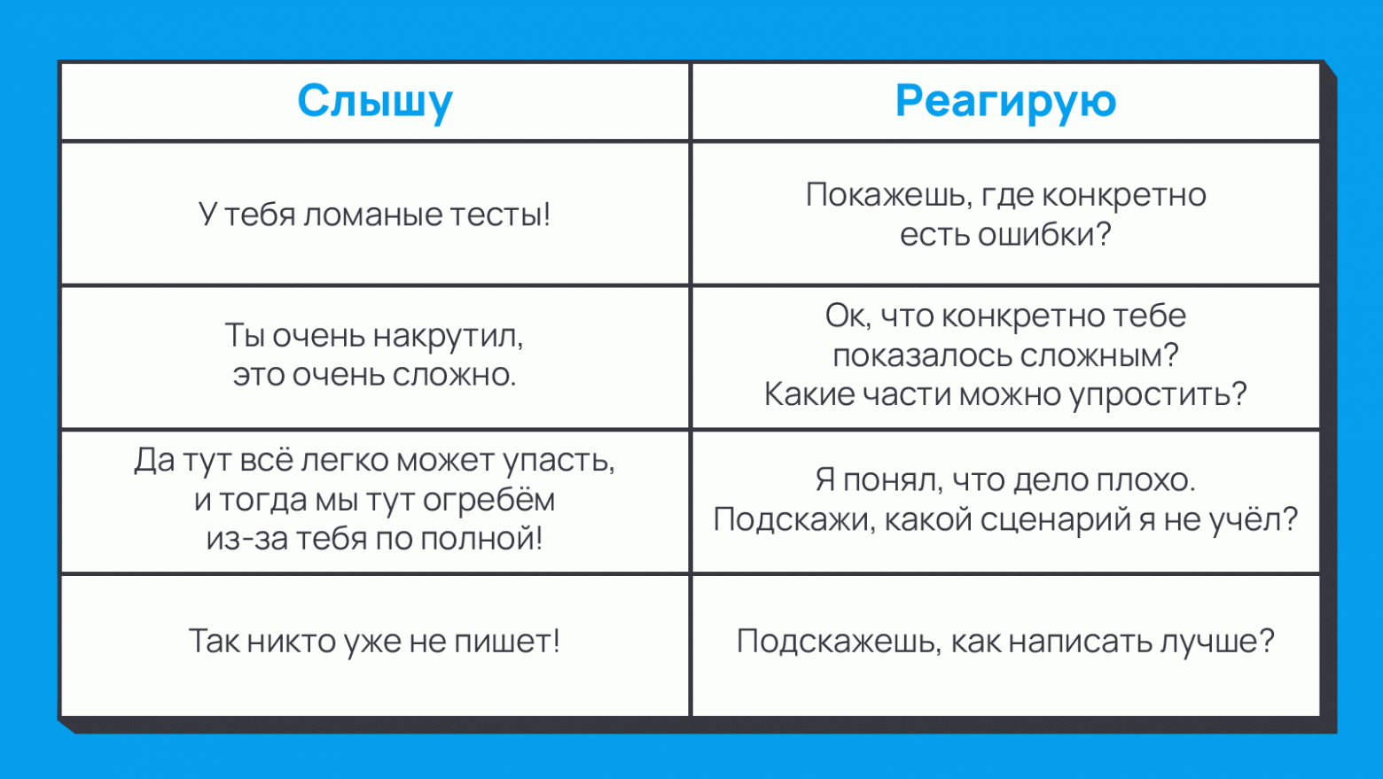 Код красный: как разработчику превратить негативный фидбек в позитивный результат - 2 Код красный: как разработчику превратить негативный фидбек в позитивный результат - 2