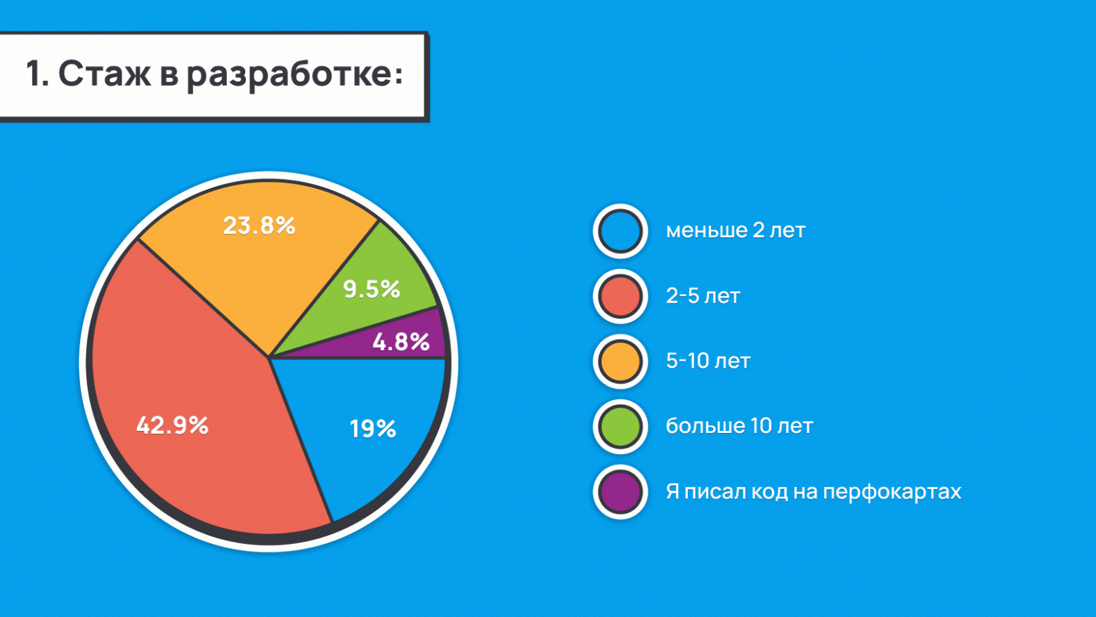 Код красный: как разработчику превратить негативный фидбек в позитивный результат - 3 Код красный: как разработчику превратить негативный фидбек в позитивный результат - 3