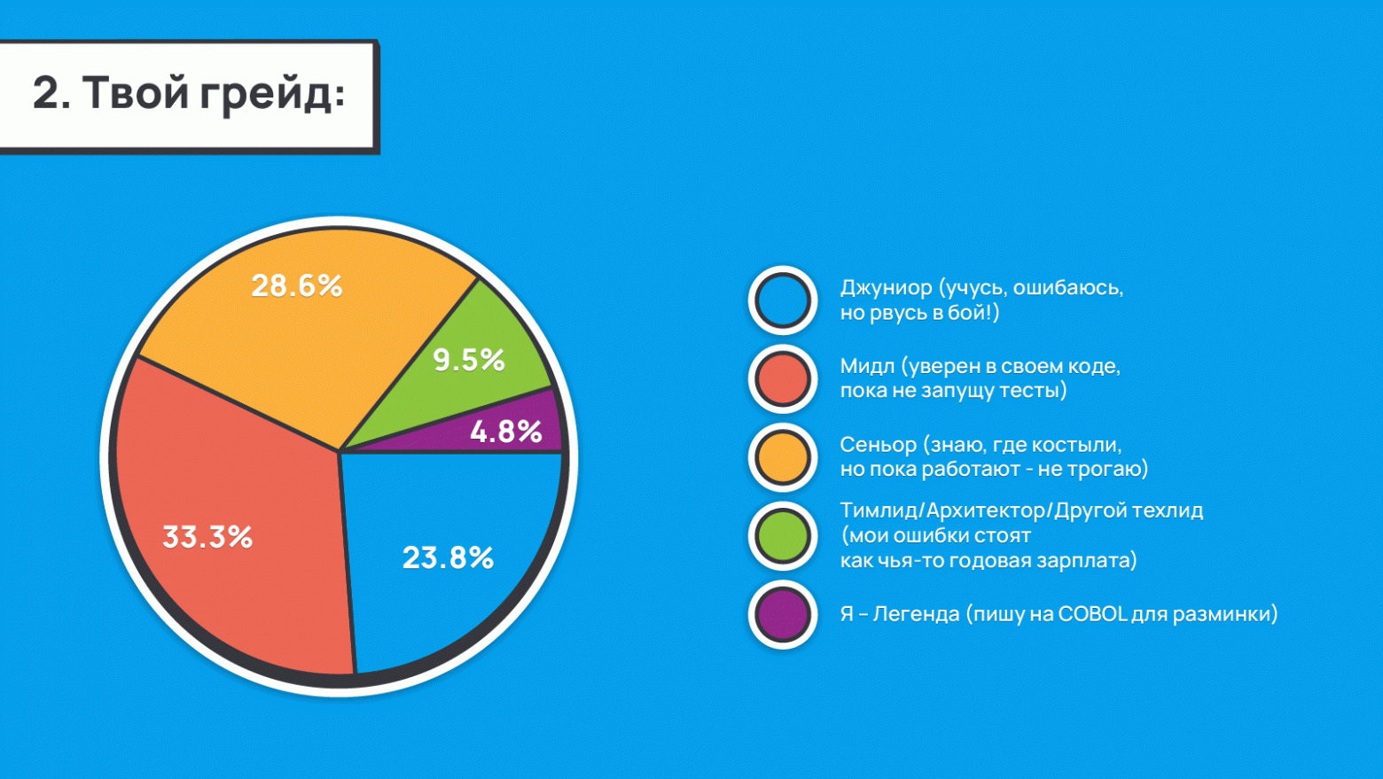 Код красный: как разработчику превратить негативный фидбек в позитивный результат - 4 Код красный: как разработчику превратить негативный фидбек в позитивный результат - 4
