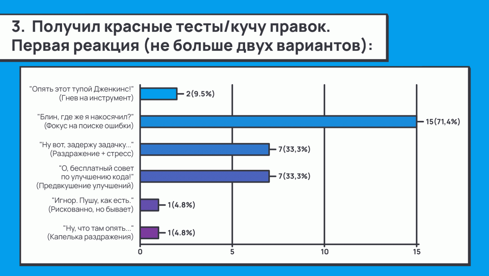 Код красный: как разработчику превратить негативный фидбек в позитивный результат - 5 Код красный: как разработчику превратить негативный фидбек в позитивный результат - 5