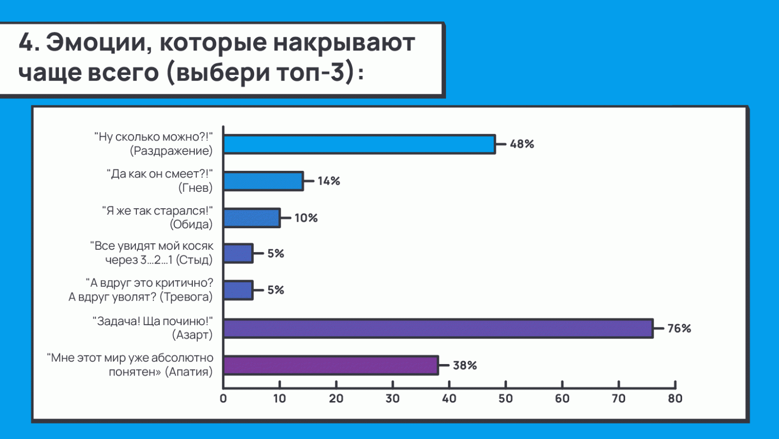 Код красный: как разработчику превратить негативный фидбек в позитивный результат - 6 Код красный: как разработчику превратить негативный фидбек в позитивный результат - 6