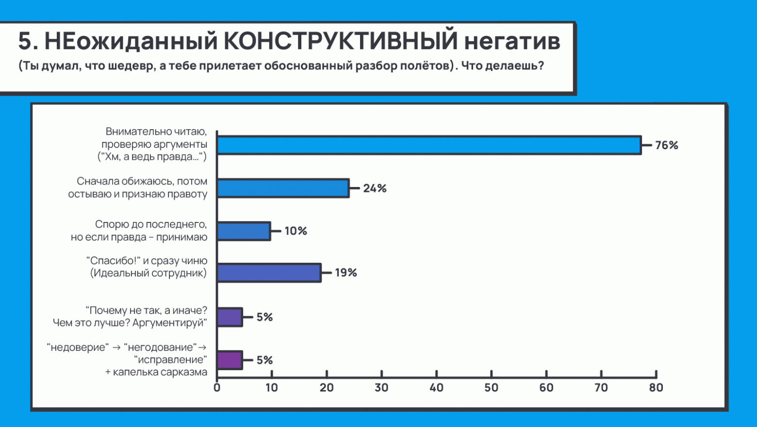 Код красный: как разработчику превратить негативный фидбек в позитивный результат - 7 Код красный: как разработчику превратить негативный фидбек в позитивный результат - 7