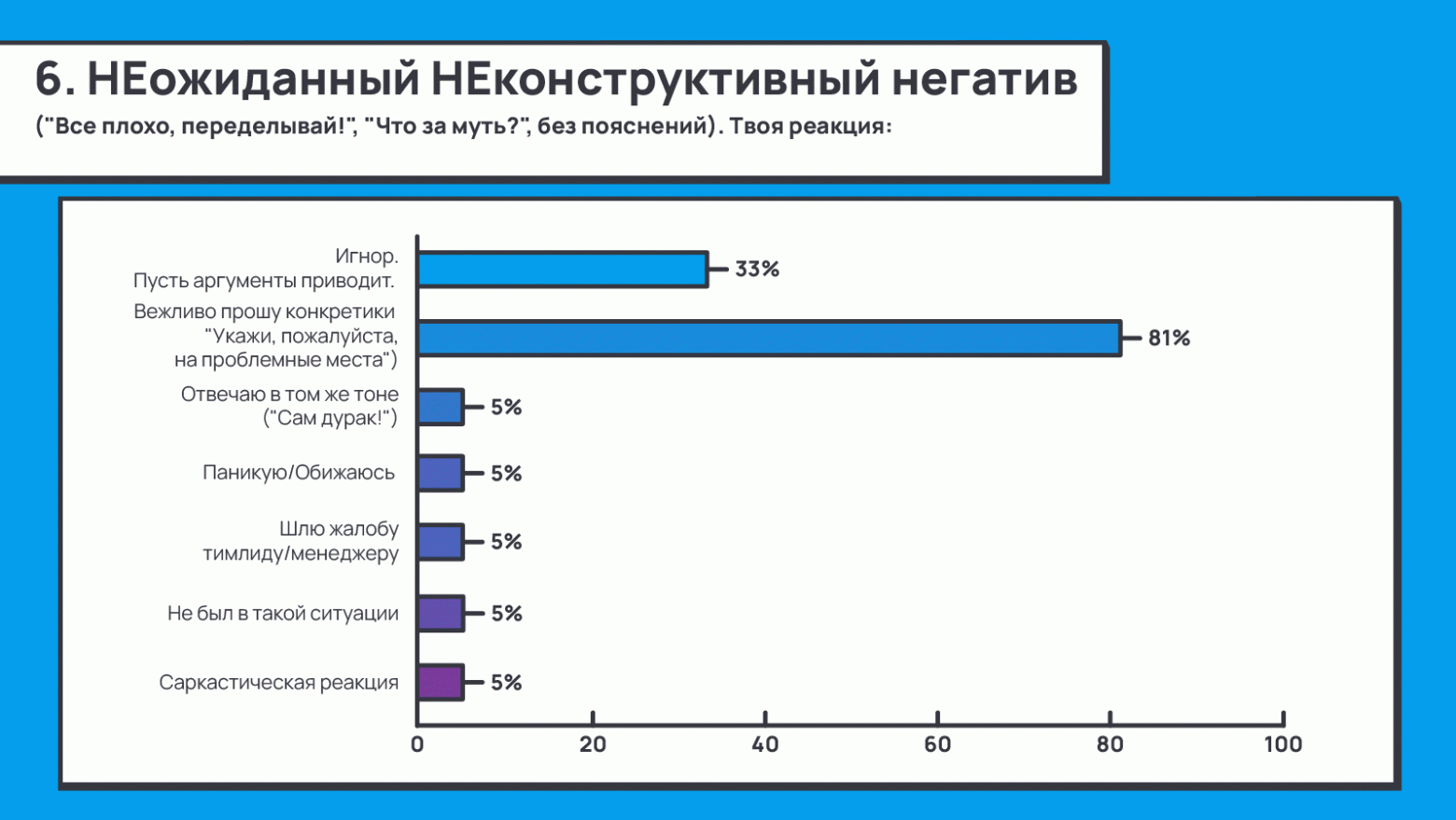 Код красный: как разработчику превратить негативный фидбек в позитивный результат - 8 Код красный: как разработчику превратить негативный фидбек в позитивный результат - 8