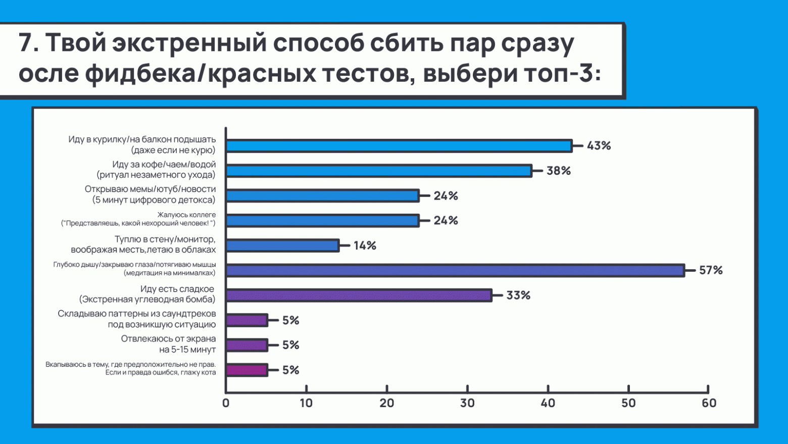 Код красный: как разработчику превратить негативный фидбек в позитивный результат - 9 Код красный: как разработчику превратить негативный фидбек в позитивный результат - 9