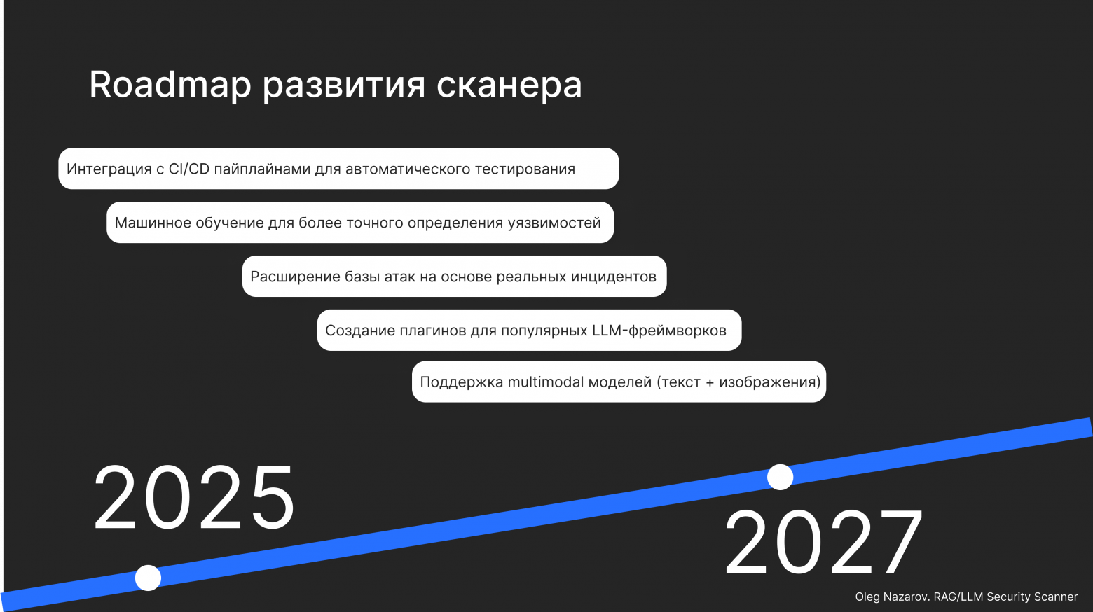 Roadmap развития сканера