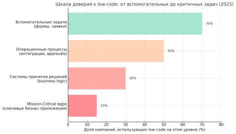 BPM 2025: проводим ревизию фантазий аналитиков - 1 BPM 2025: проводим ревизию фантазий аналитиков - 1