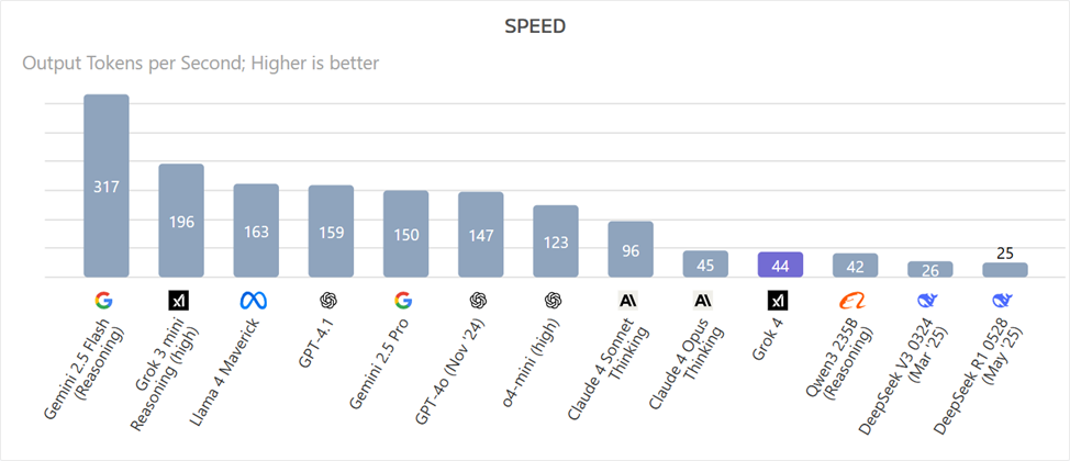 Grok 4 — самая умная модель? Обзор новой нейросети от Илона Маска - 11 Grok 4 — самая умная модель? Обзор новой нейросети от Илона Маска - 11