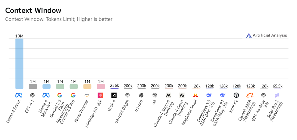 Grok 4 — самая умная модель? Обзор новой нейросети от Илона Маска - 2 Grok 4 — самая умная модель? Обзор новой нейросети от Илона Маска - 2
