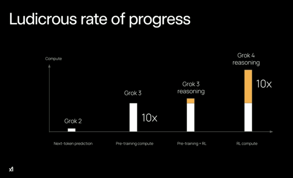 Grok 4 — самая умная модель? Обзор новой нейросети от Илона Маска - 4 Grok 4 — самая умная модель? Обзор новой нейросети от Илона Маска - 4