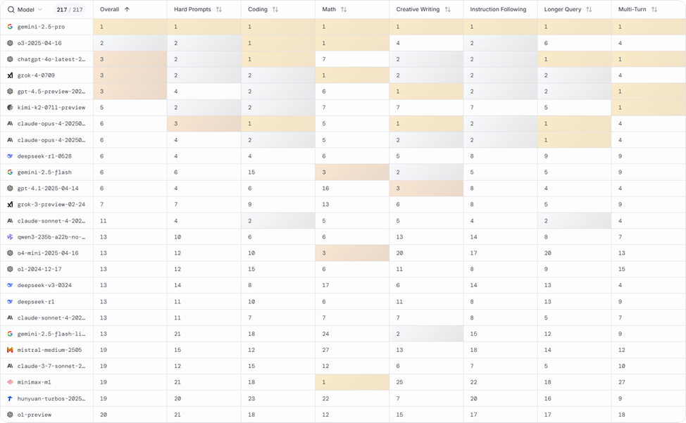 Grok 4 — самая умная модель? Обзор новой нейросети от Илона Маска - 8 Grok 4 — самая умная модель? Обзор новой нейросети от Илона Маска - 8