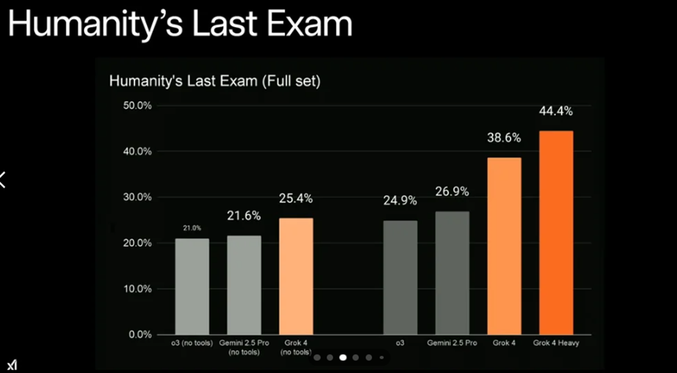 Grok 4 — самая умная модель? Обзор новой нейросети от Илона Маска - 9 Grok 4 — самая умная модель? Обзор новой нейросети от Илона Маска - 9