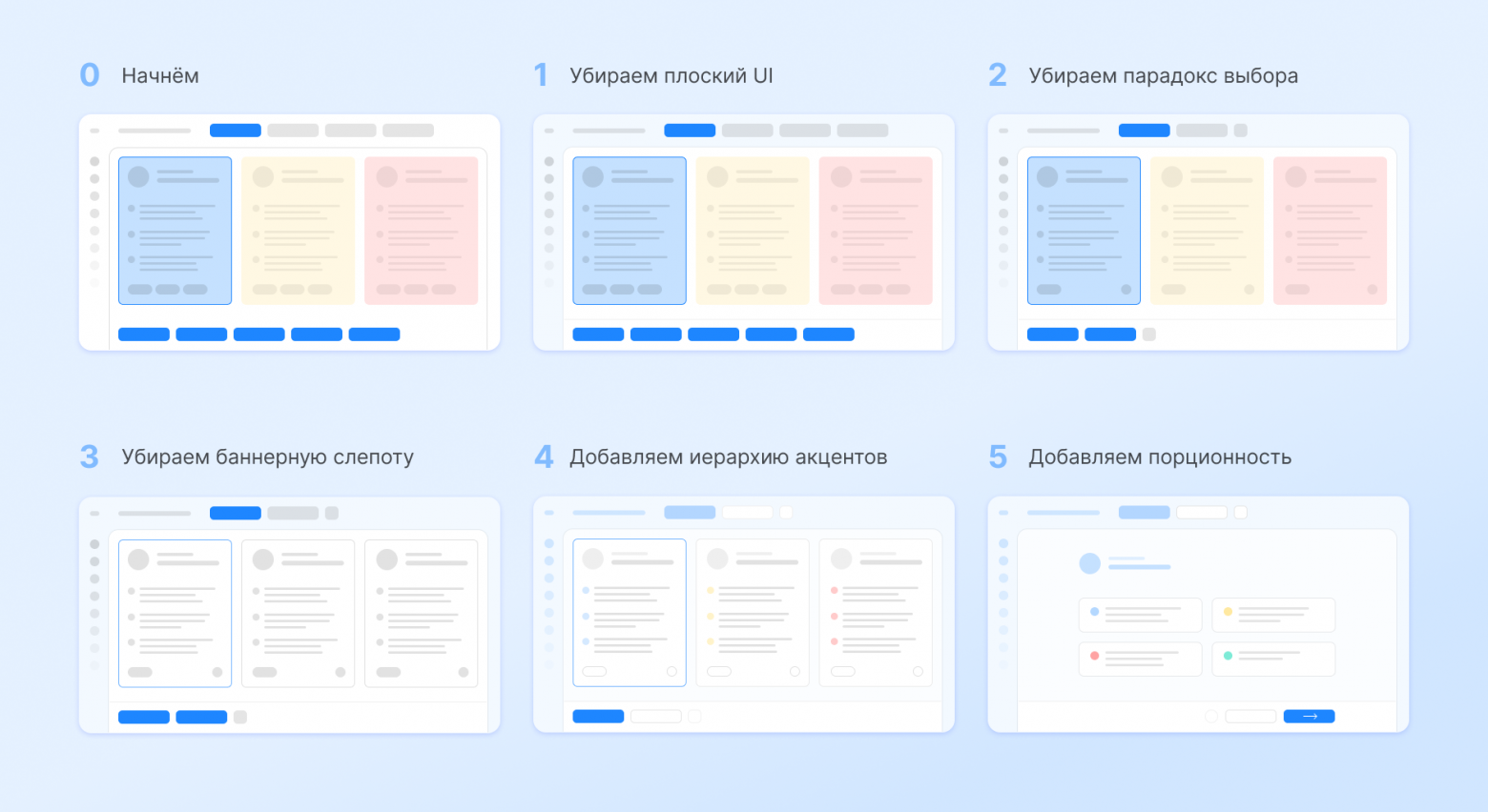 Для правильного восприятия представляйте каждый шаг развернутым на весь экран. Из-за небольшого размера вес акцентов искажается.