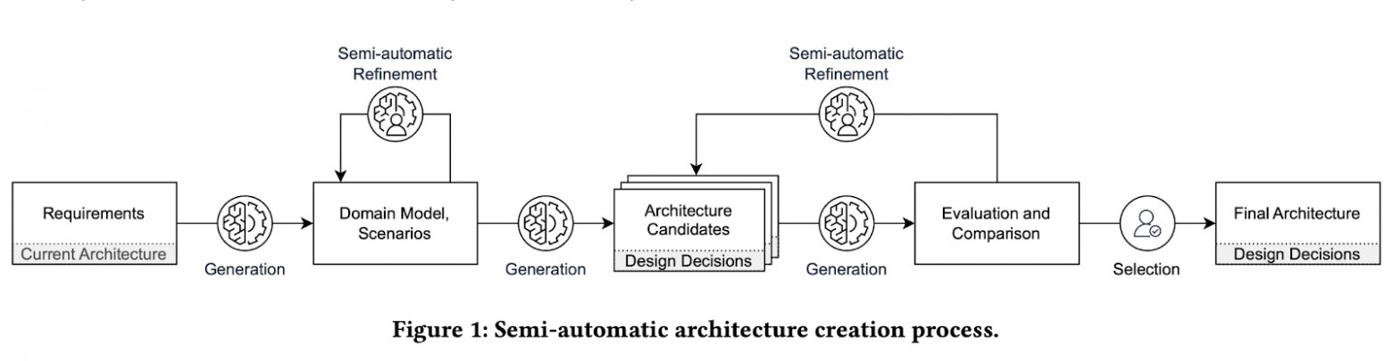 Источник – https://arxiv.org/pdf/2401.14079