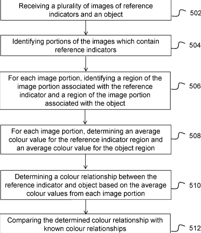 Схема из патента US11120578B2