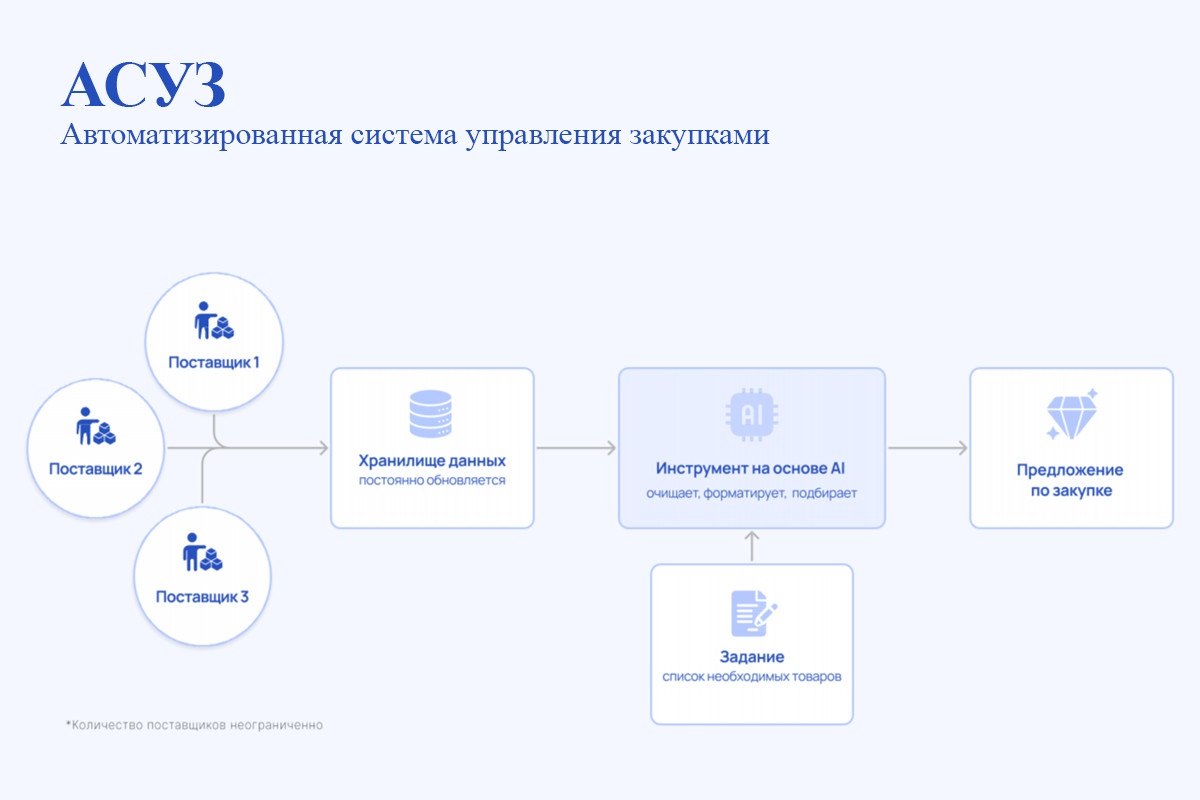 Воркшопы по искусственному интеллекту: виртуозная демонстрация или технологический мираж? - 3