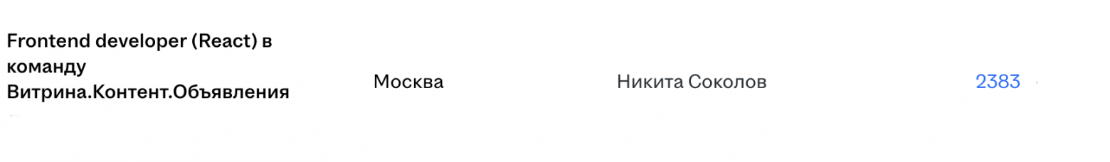 Количество откликов в феврале 2025 г. — 2383