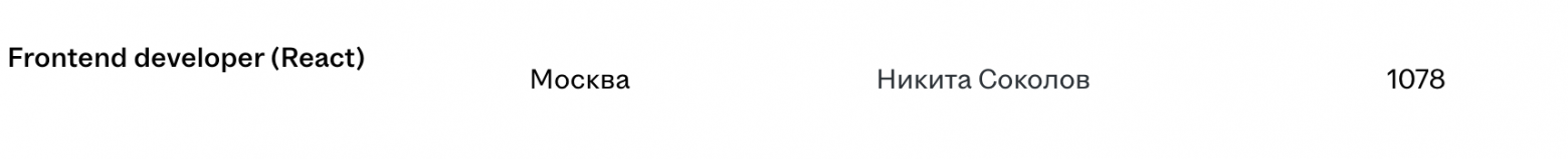 Количество откликов в июле 2024 г. — 1078